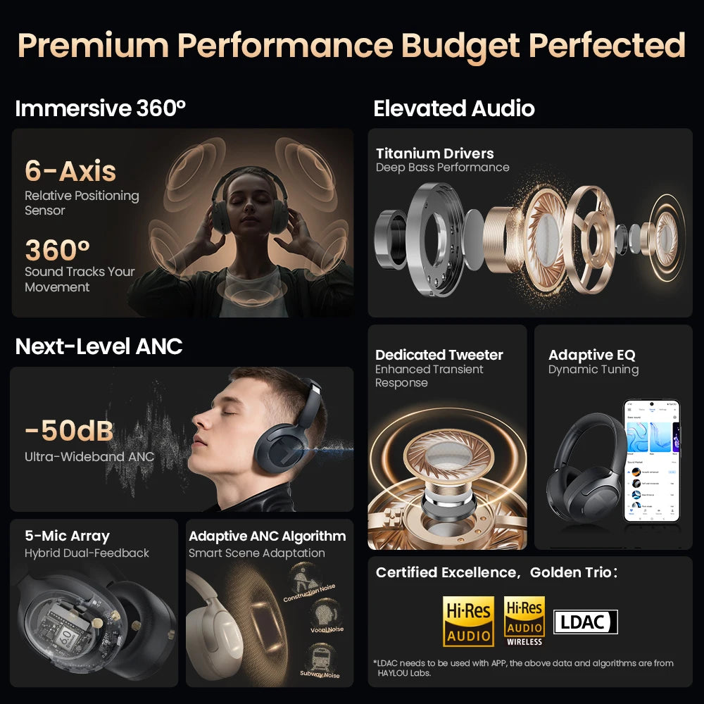 S40 ANC Wireless Headphone 50Db Noise Canceling Hi-Res 3D Spatial Audio Earphone with LDAC Bluetooth 6.0 over Ear Headset